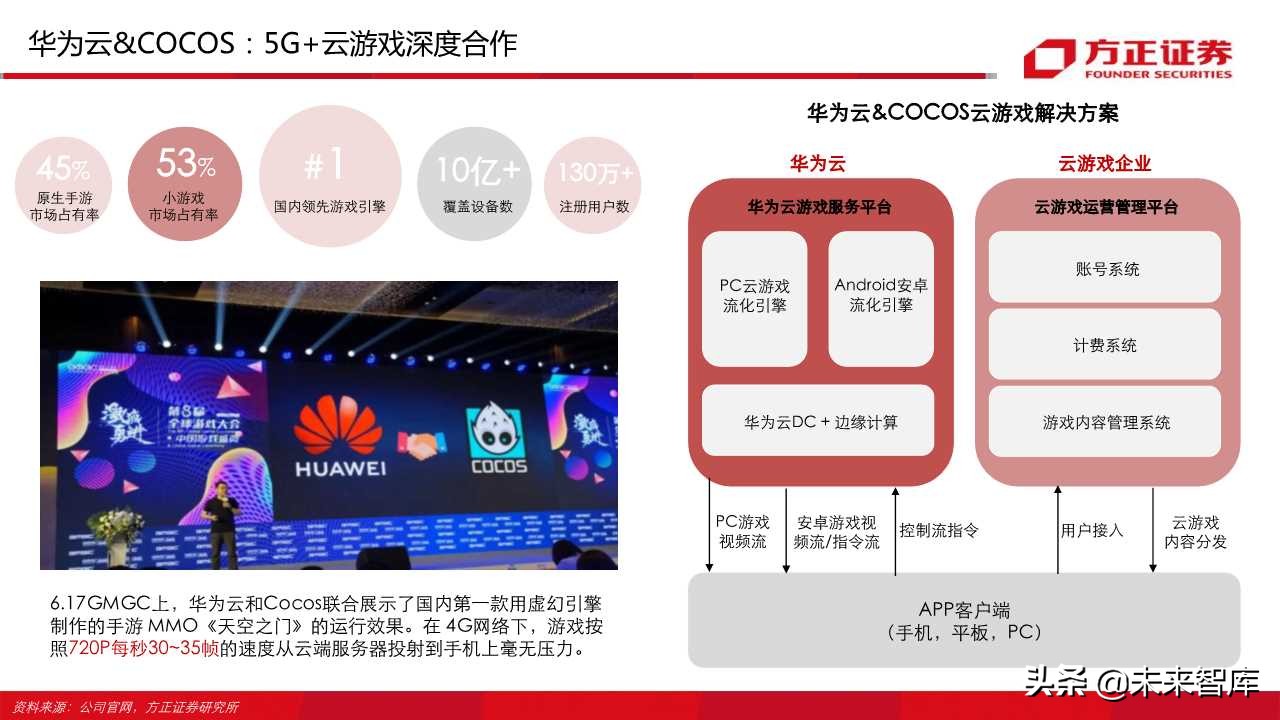 云游戏行业深度报告（66页）：中国云游戏之路