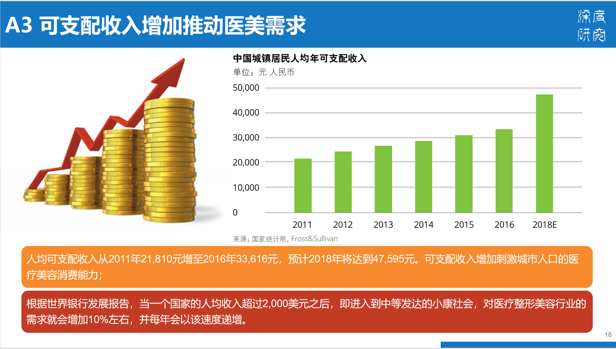 医疗美容行业产业链及市场竞争（84页PPT）