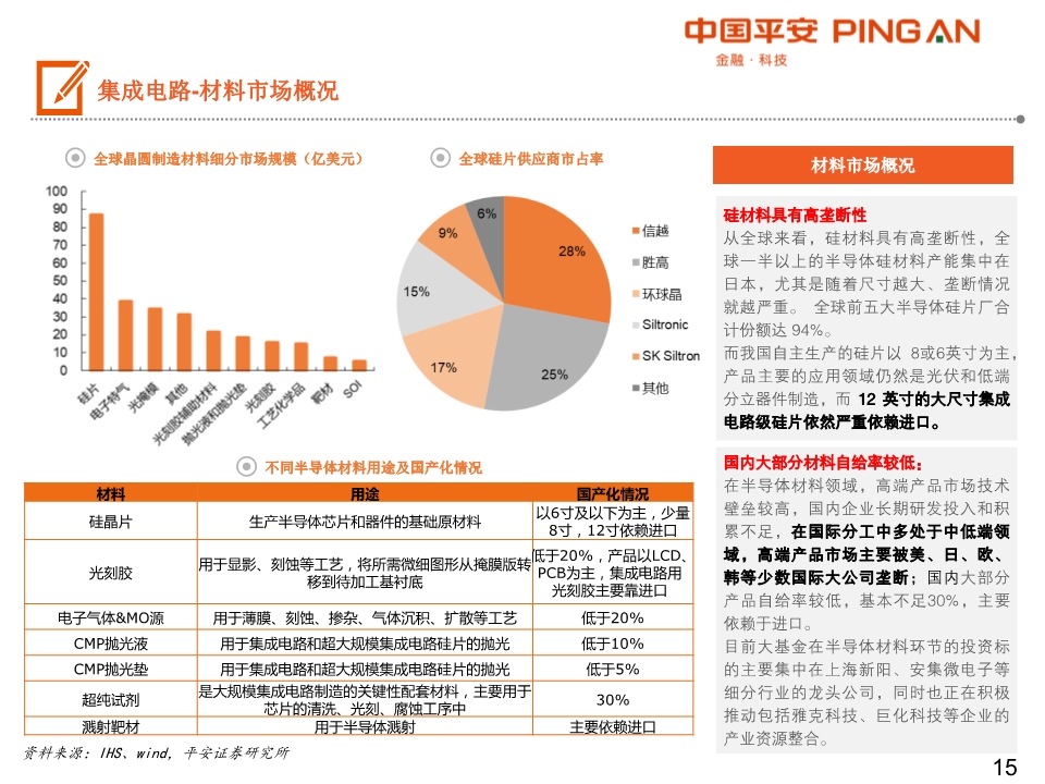 集成电路产业链全景图