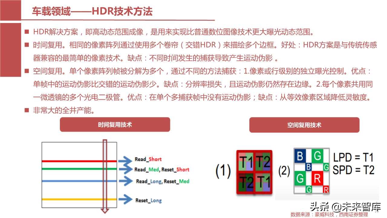 摄像头芯片CMOS图像传感器（CIS）行业报告（123页PPT）
