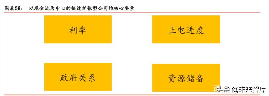 IDC行业深度报告：绿色化、模块化、定制化等趋势带来产业新机遇