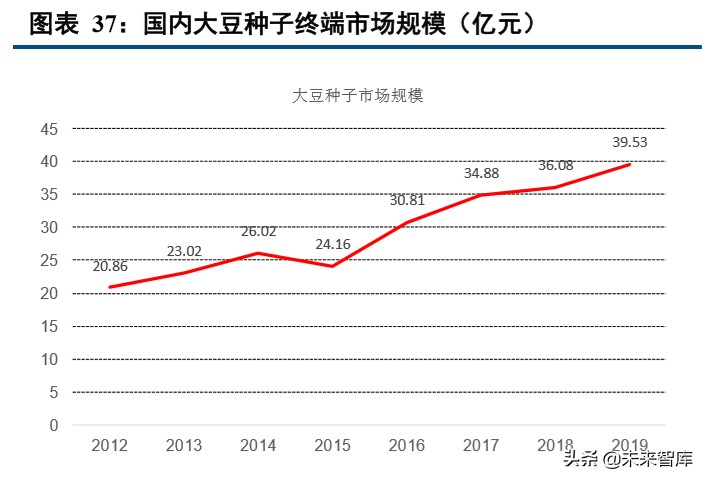 种植业深度报告：种植产业链格局向好，土地流转推动规模上行