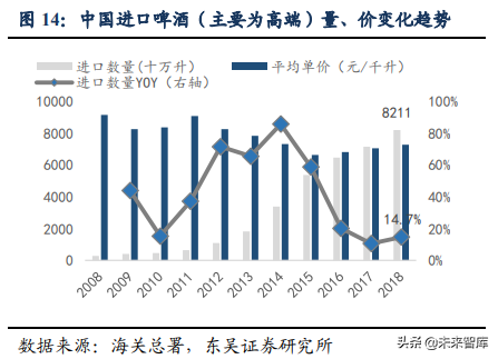 啤酒行业深度研究：借美日之鉴，探破局之路