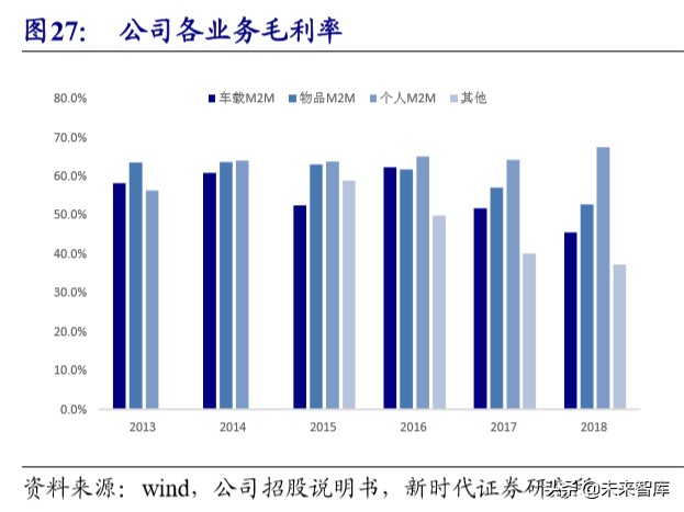 5G深度报告：新基建加速，5G、IDC、物联网明显受益