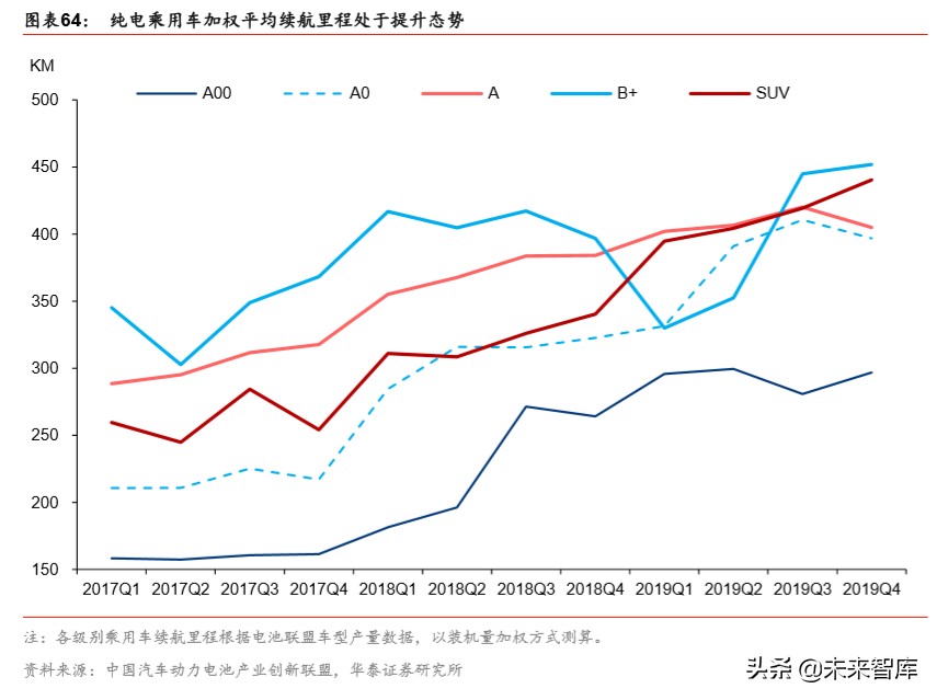 详解新基建：规模、内涵与投资机遇