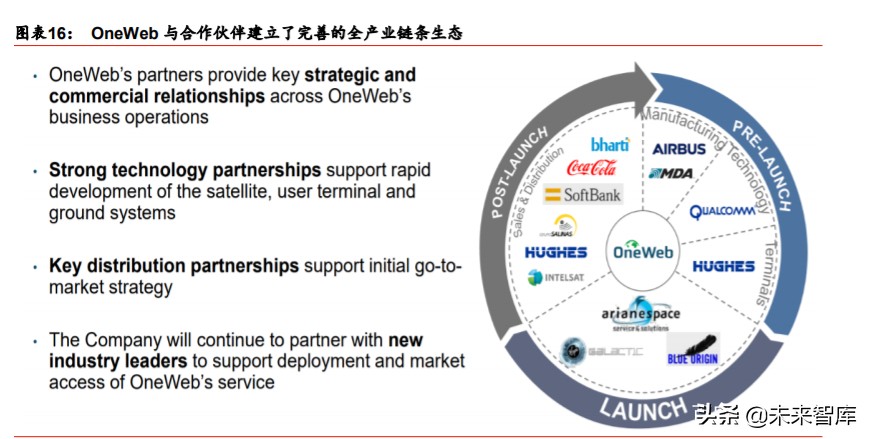 卫星互联网行业深度报告：掘金产业链新机遇