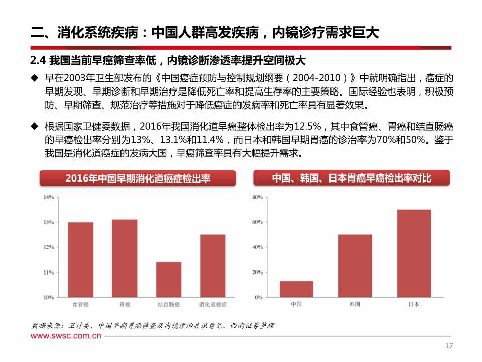 消化系统介入诊疗及内窥镜行业深度研究报告