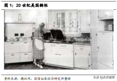 定制家居行业专题报告：竞争格局与渠道创新
