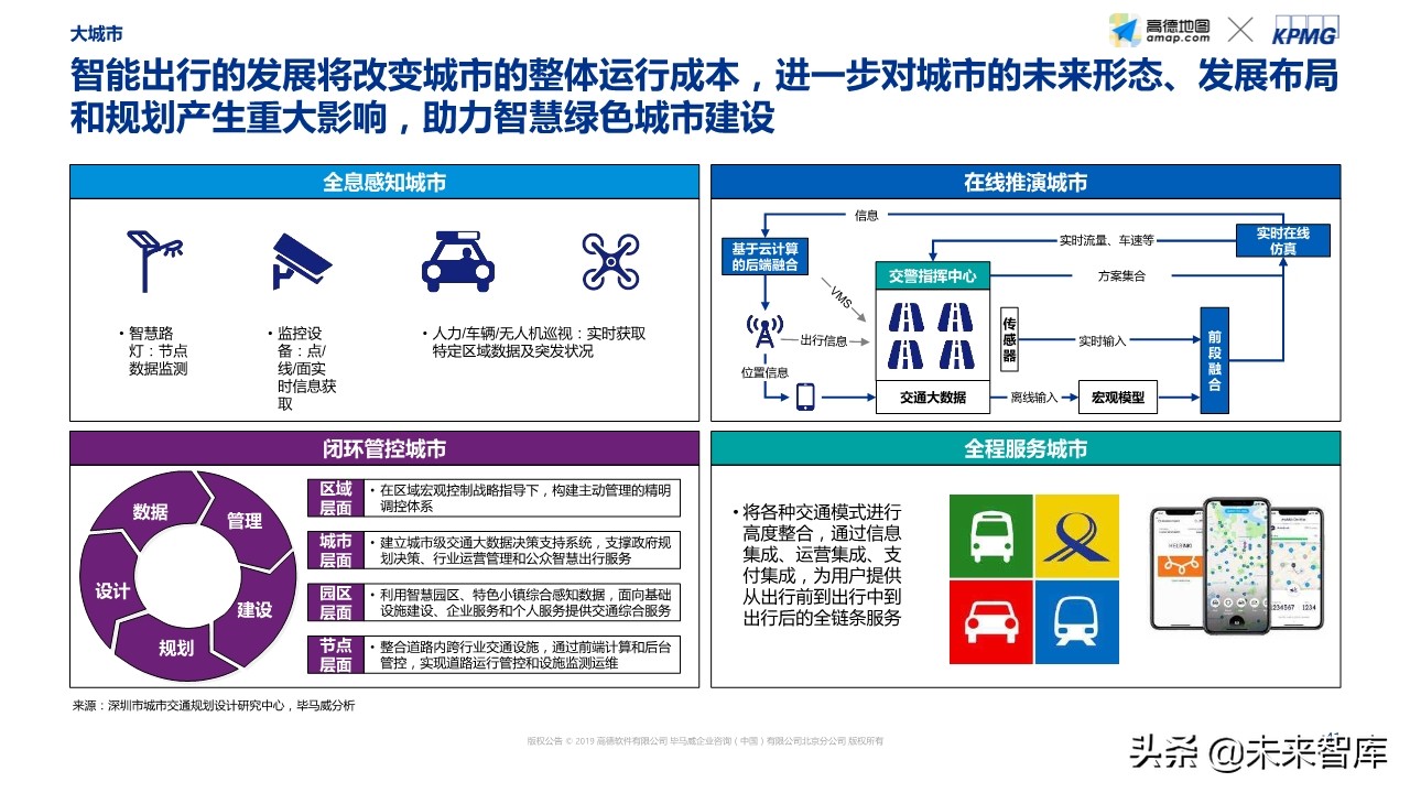 智能出行社会经济价值研究蓝皮书