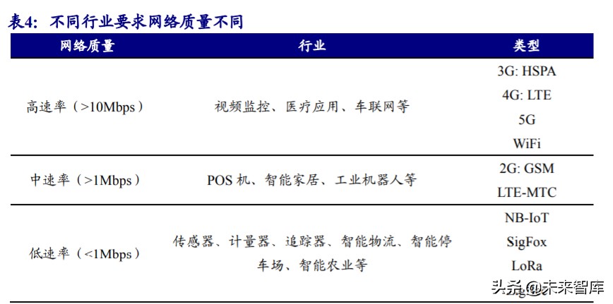 物联网行业深度报告：5G赋能，万物互连