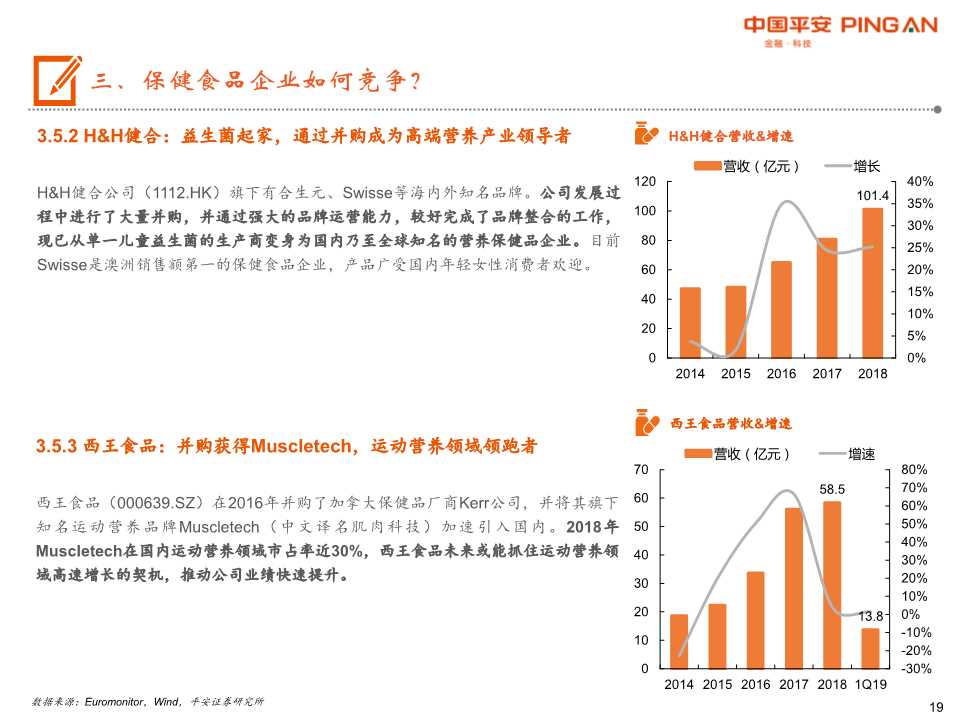 保健食品行业全景图