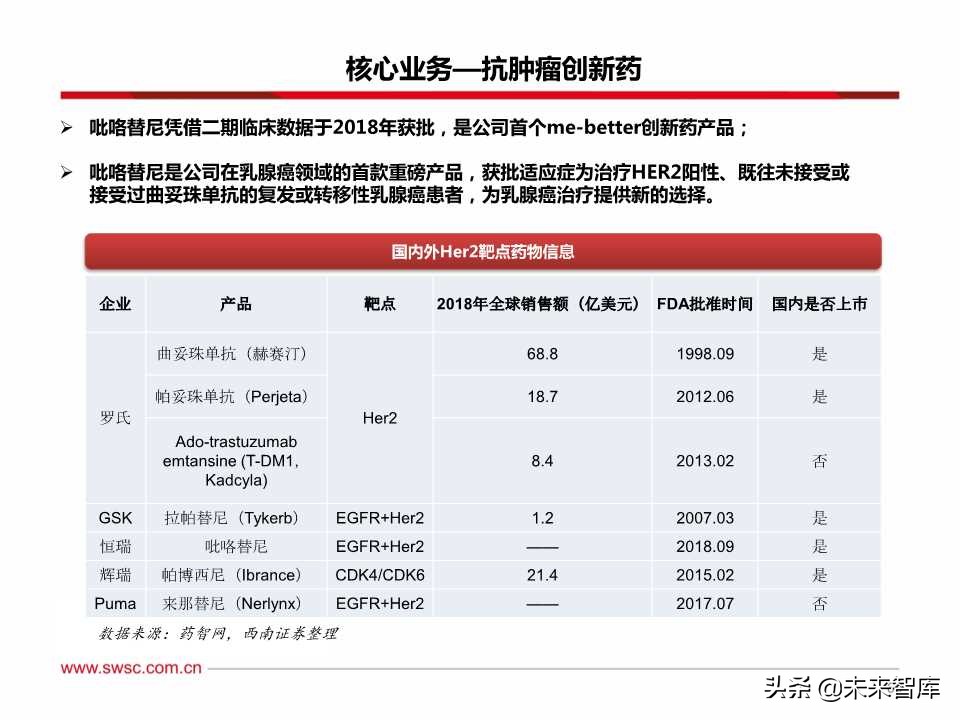 稀缺的医药创新王者：百页PPT深度剖析恒瑞医药