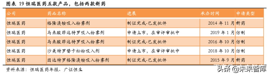 吸入制剂行业专题报告：高技术壁垒突破在即，一片蓝海待掘金
