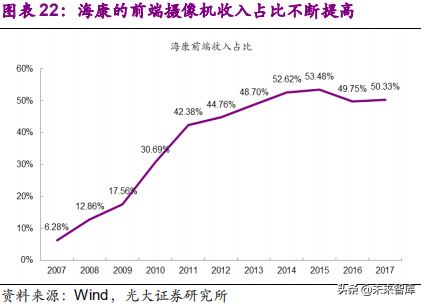 安防行业深度研究报告：技术创新与格局重构