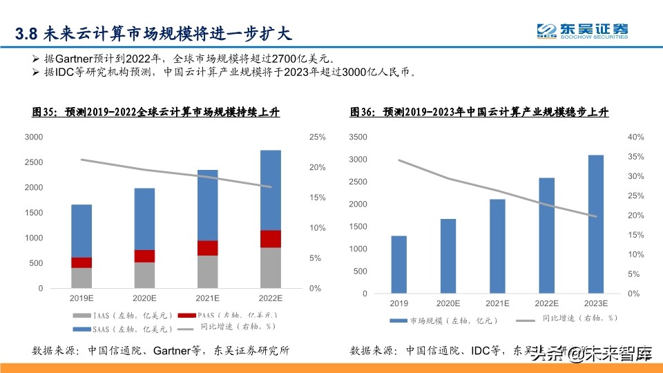 阿里云深度解析：坚实CBA战略，造就阿里云飞天
