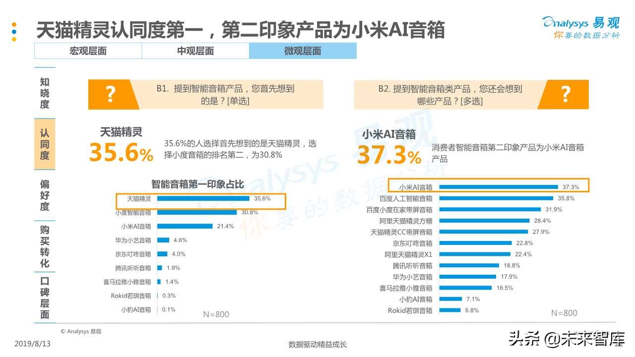 智能音箱行业发展深度分析
