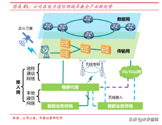 电力电网行业专题之国电南瑞深度解析