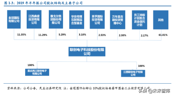光学镜头行业专题之联创电子深度解析