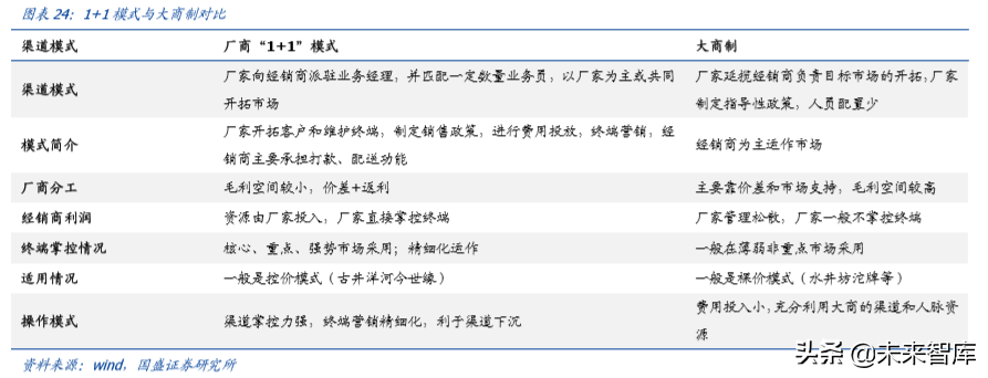 白酒专题报告之今世缘深度解析