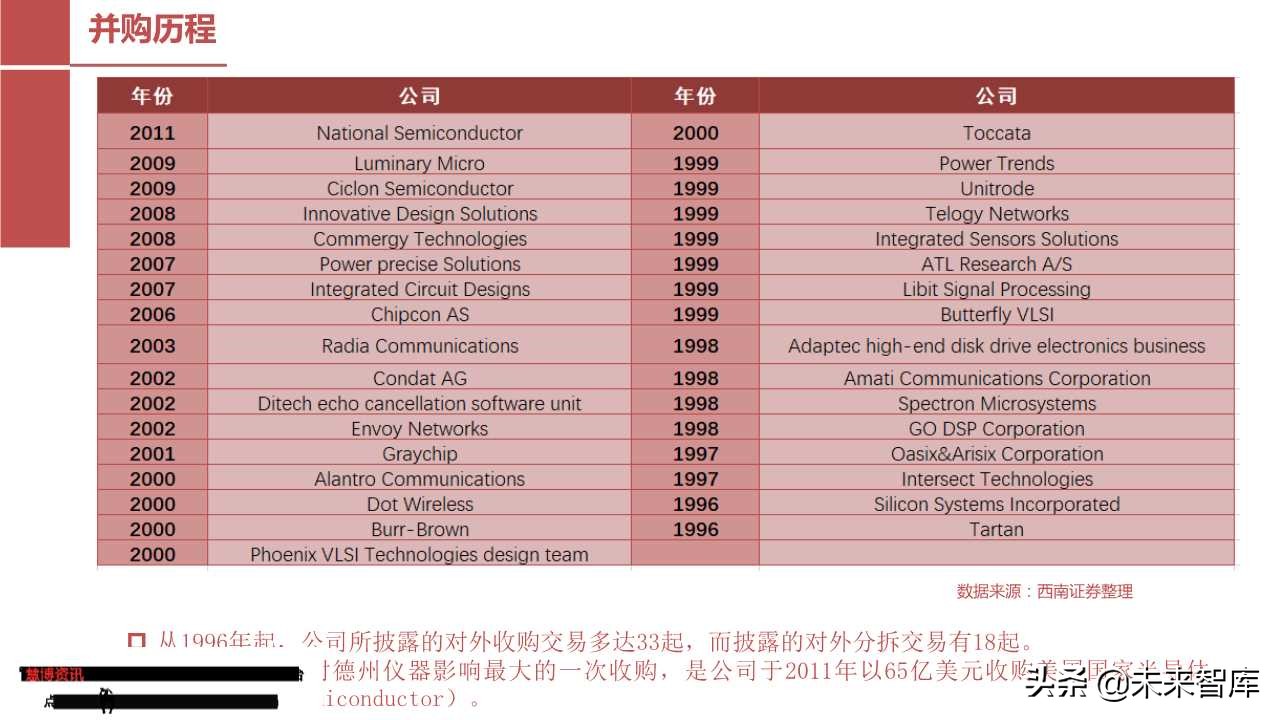 模拟芯片行业专题报告：从德州仪器看圣邦股份