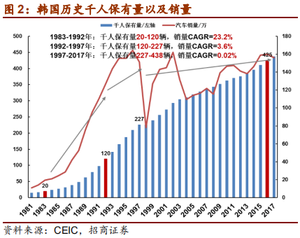 汽车行业2019年中最新研究报告：整车三化与零部件三化