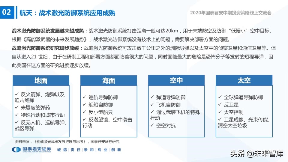航空航天及国防信息化行业2020年中期策略