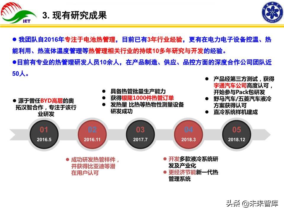 动力电池热管理技术开发与产业化研究报告