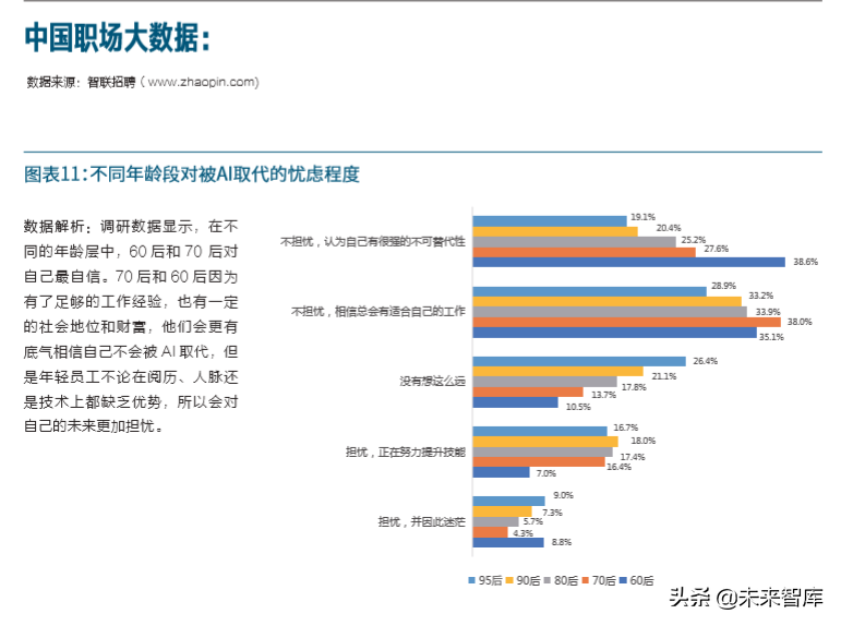 新中国人才报告：共迎人力资本新生态