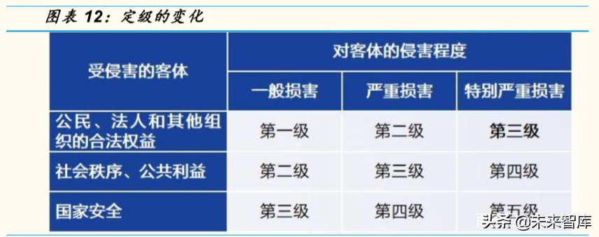 计算机行业专题报告：云计算和网络安全，性价比凸显