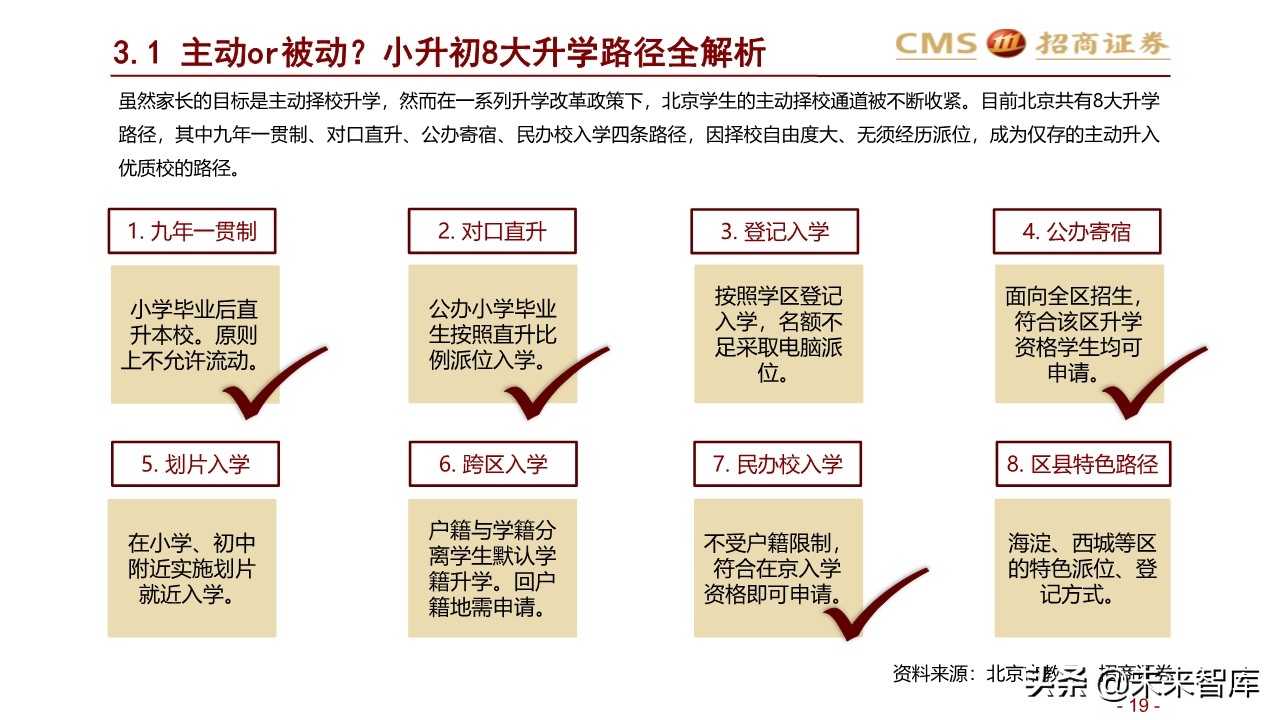 2020年北京地区升学指南：升学政策专题研究