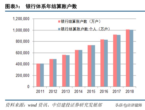 数字货币专题报告：行数字货币对商业银行的影响