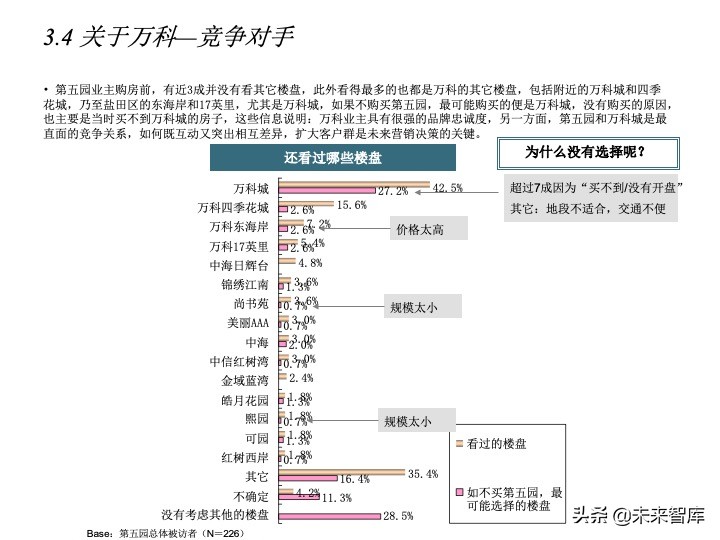 房地產(chǎn)客戶研究專題報(bào)告（客戶研究方法案例）