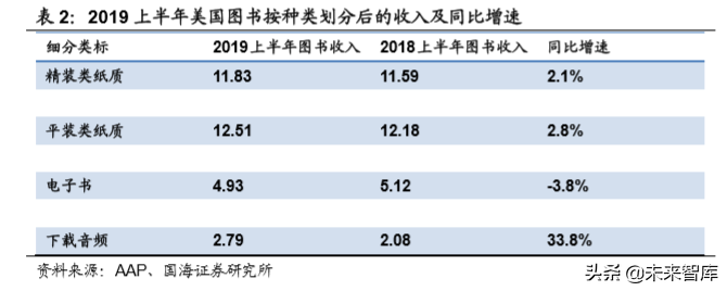 从2019上半年美国图书市场看中国图书市场