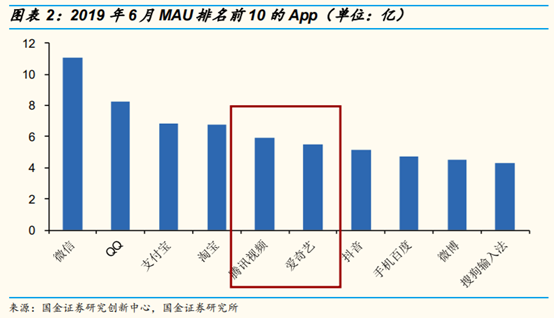 网络视频行业研究：网络综艺是视频平台进入新时代的门票吗？
