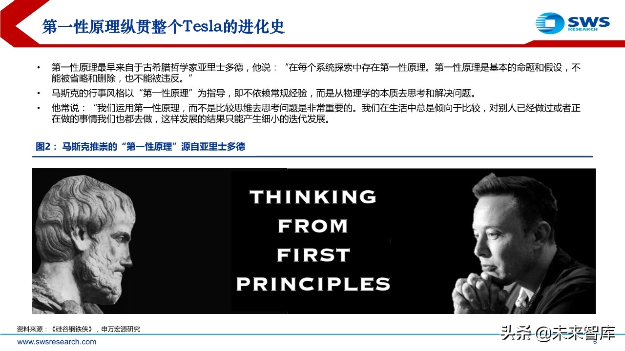 特斯拉专题报告：探究特斯拉供应商的选择标准及未来的投资逻辑
