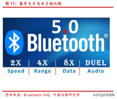 无线耳机TWS的生态、方向与产业链分析