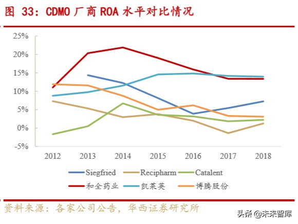 药明康德深度解析：大而强的平台型创新药服务商