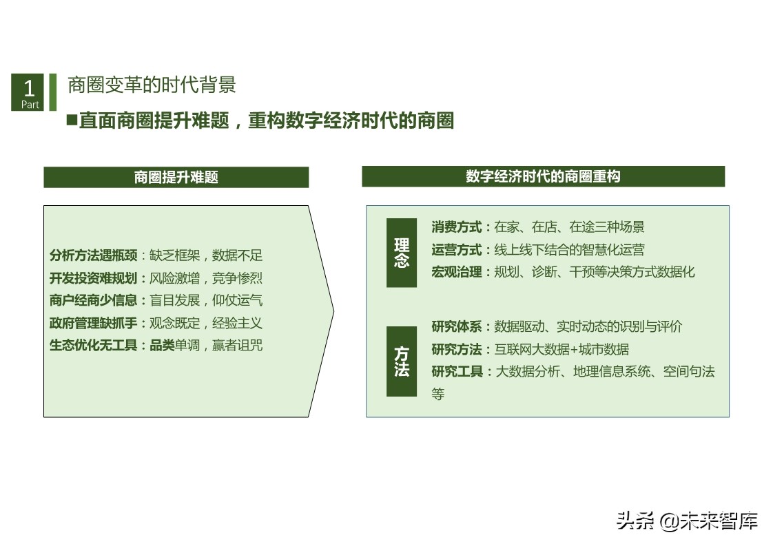 商机洞察：基于数据透视的商圈识别、分类与评价