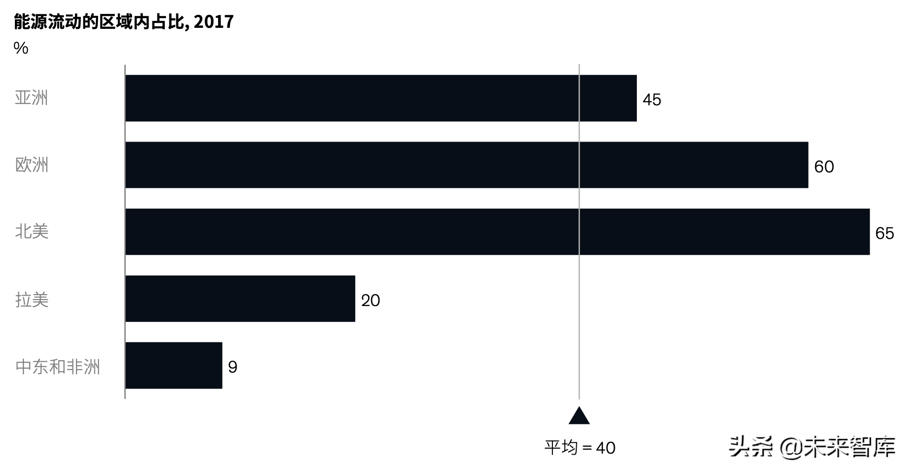 麦肯锡亚洲的未来深度洞察（82页）