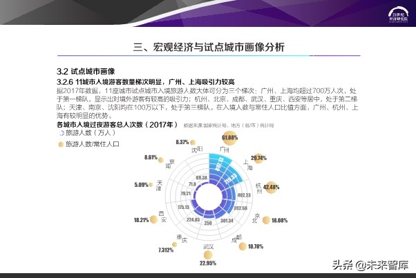 2020中国步行街智能化发展报告