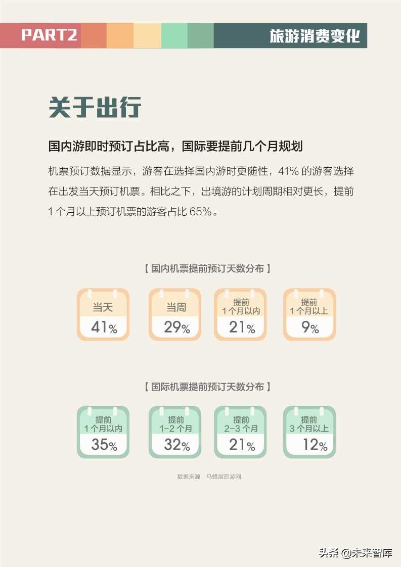 全球旅游消費報告2019