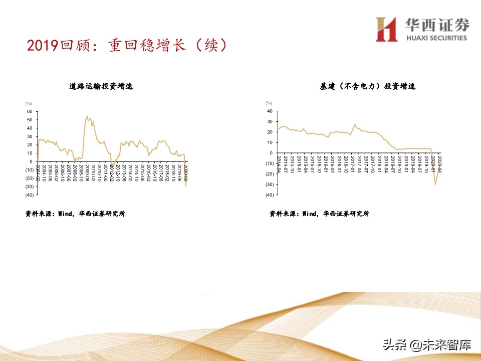 水泥行业5年复盘及未来展望：集中度提升，价格中枢持续走高