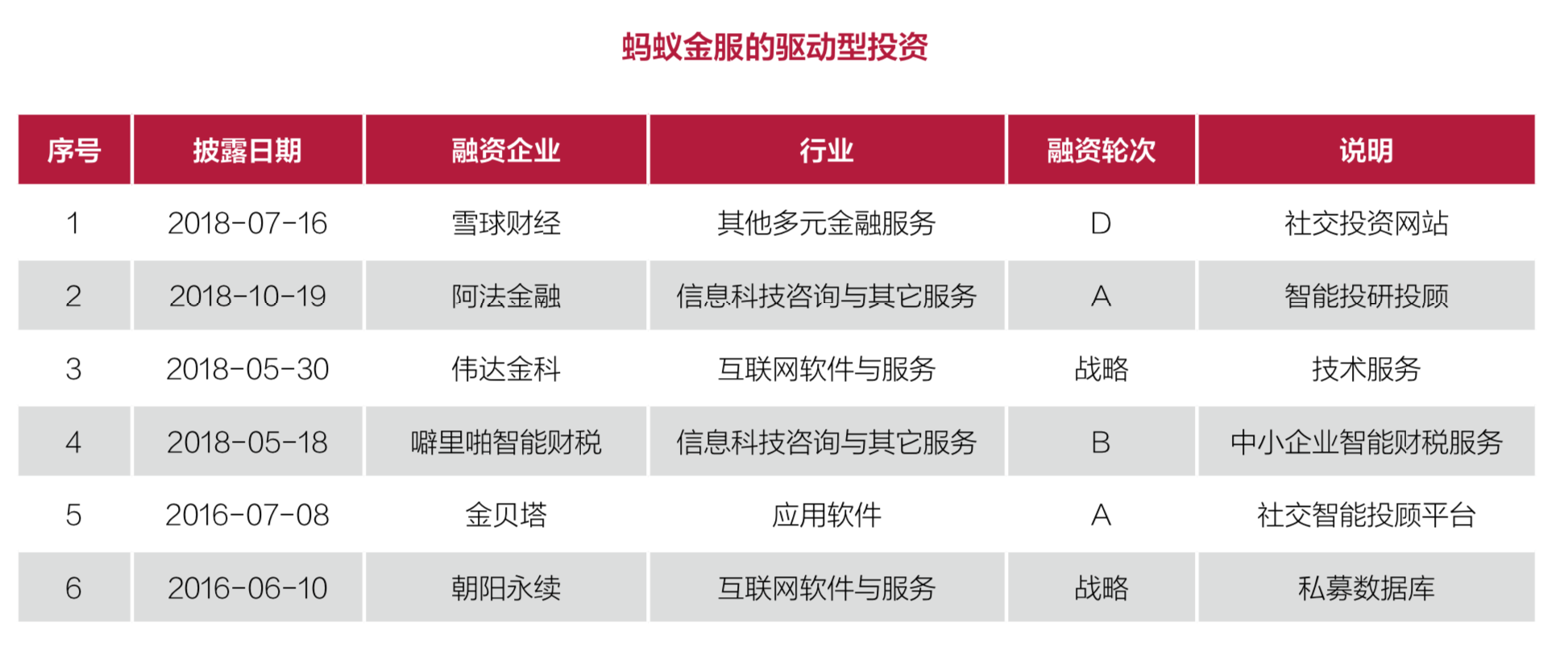 2018中国企业风险投资（CVC）行业发展报告