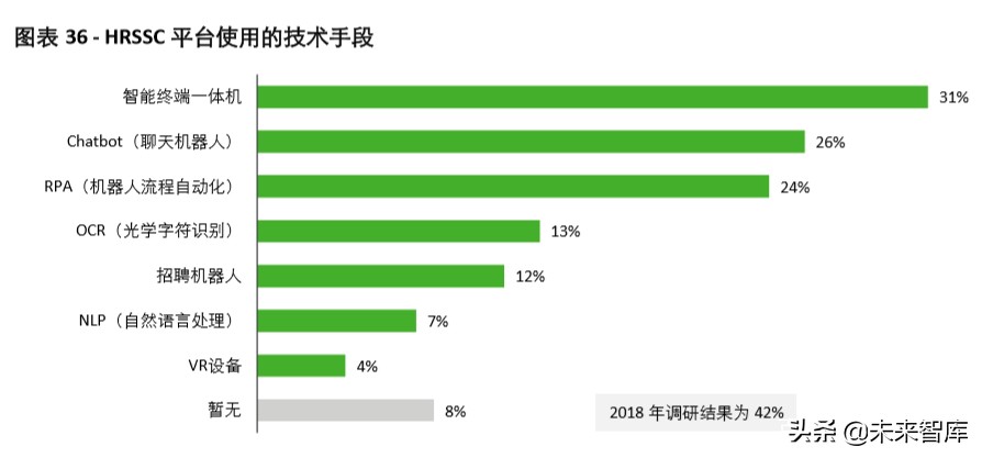 德勤2020年中国人力资源共享服务调研报告