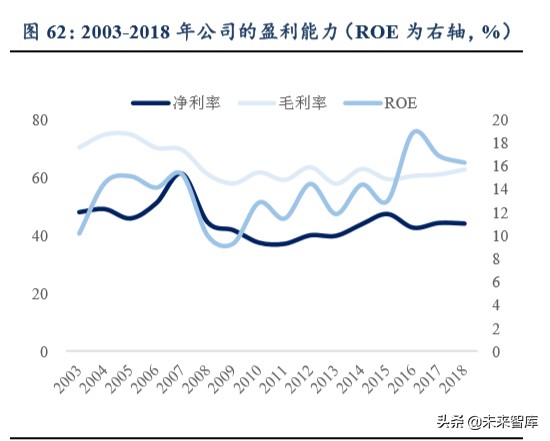 公用事業二季度投資策略：水電煤，公用事業也能開出沙漠之花