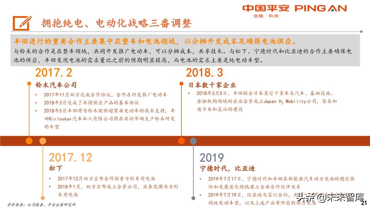 丰田汽车电动化战略转型启示录