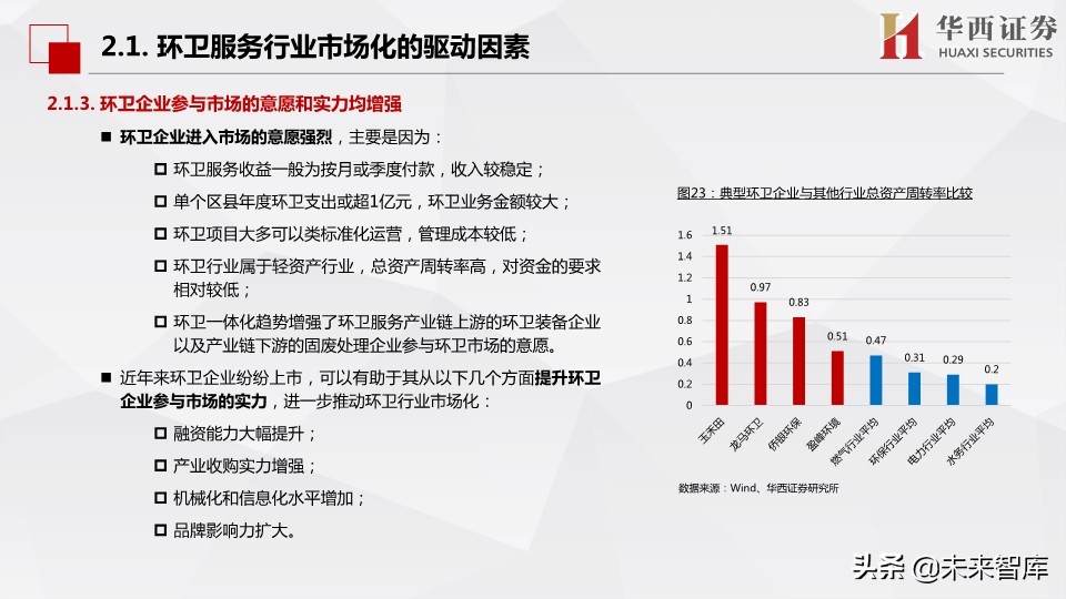 环保行业深度报告：市场化动机足，空间大