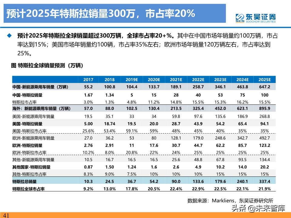 新能源行业投资策略：电动车反转可期，工控和光伏成长值期待