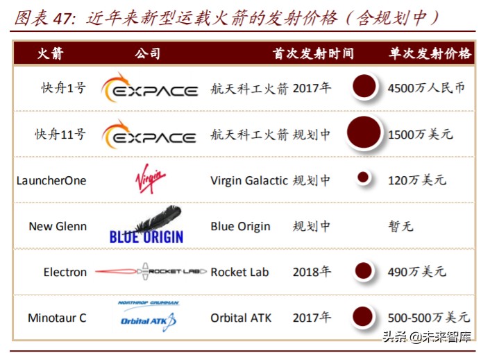 商业航天行业深度报告：谁能成为中国的SpaceX