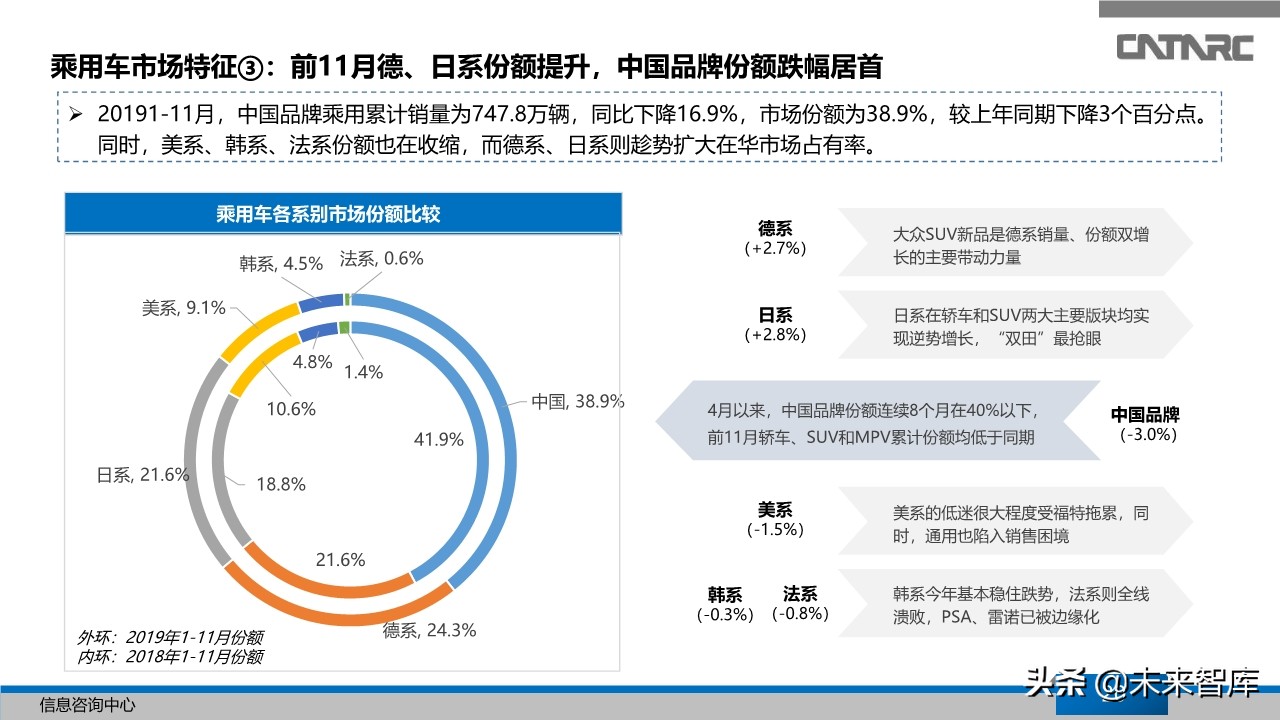 中国汽车产业2019年总结及2020年展望